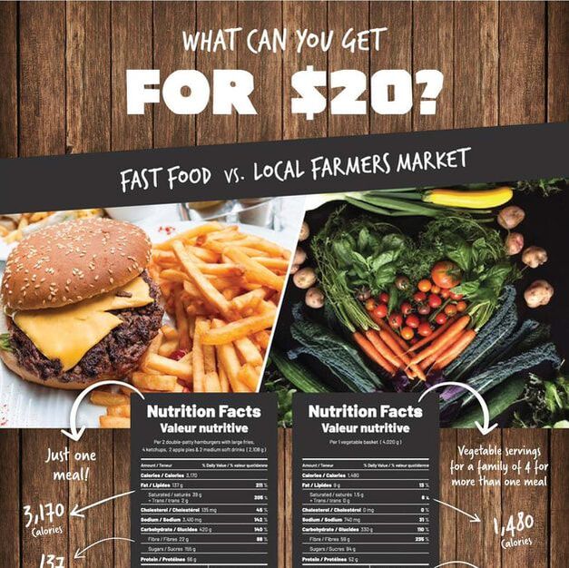 what can you get for $20 informational poster